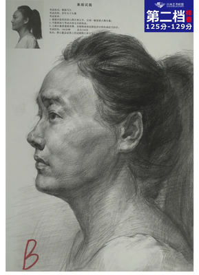 北京画室解读美术模考评分标准与流程