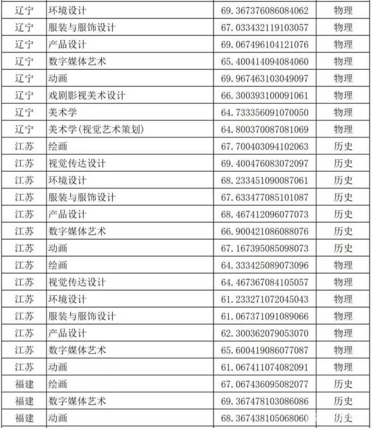 招生破千的院校有哪些?北京画室推荐这十二所招收美术生的院校!